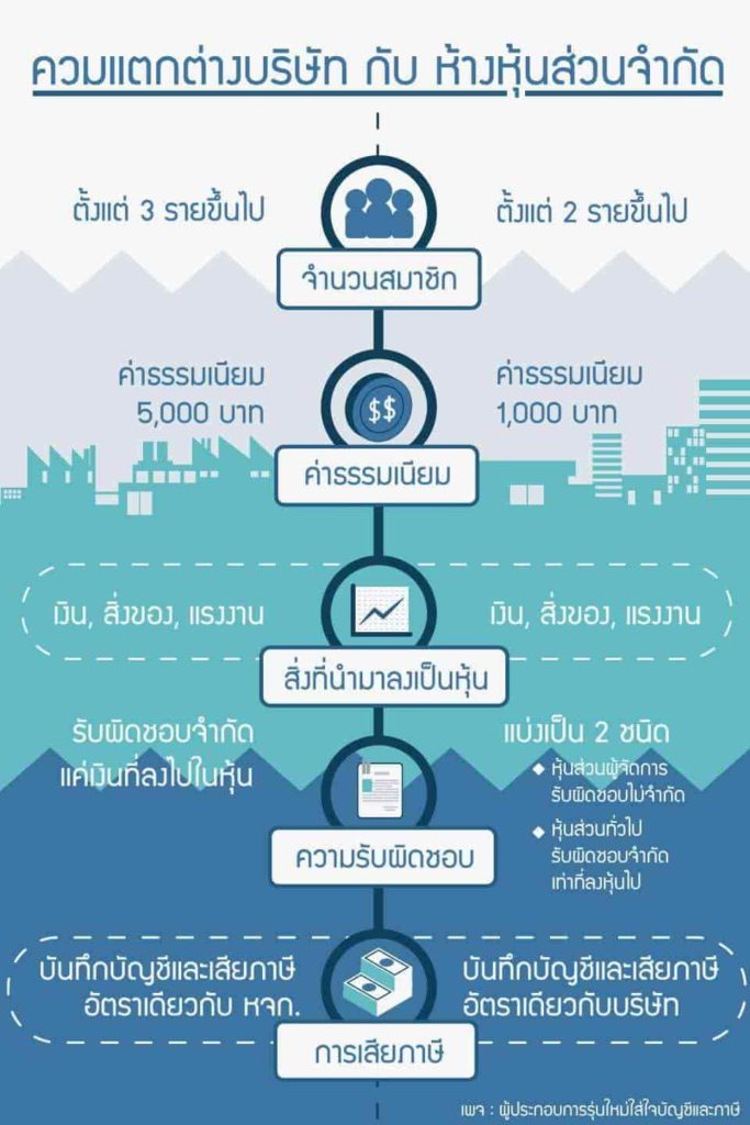 รับทำบัญชี ร้านทอง