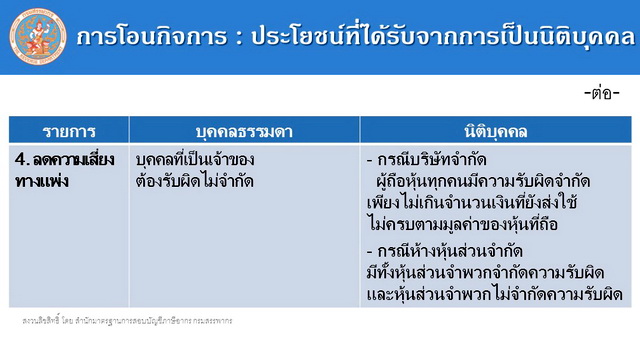 รับทำบัญชีร้านทอง